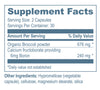 Supplement facts table