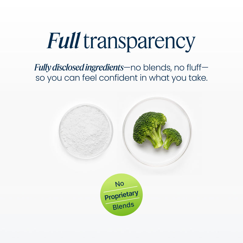 Full transparency, no proprietary blend. 